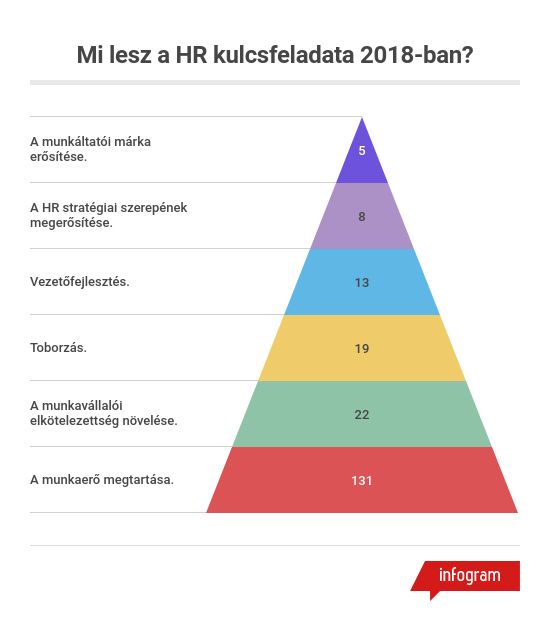 hr