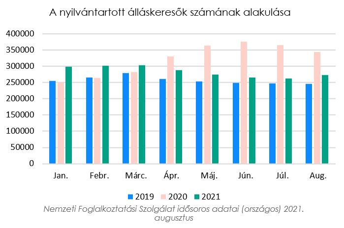 álláskeresők