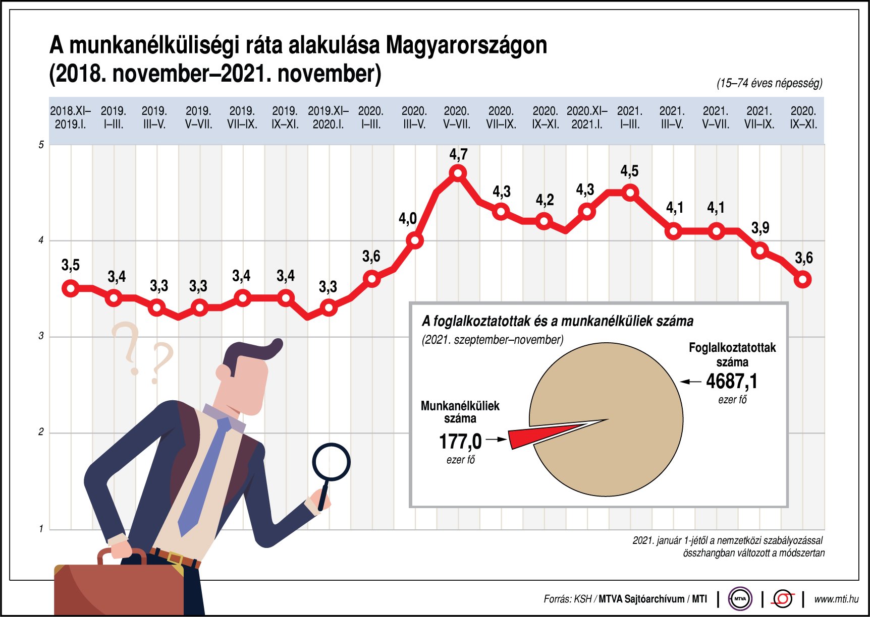 munkanélküliségi