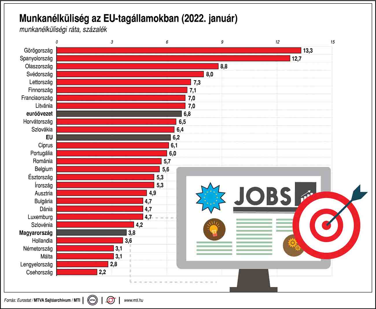 munkanelkuliseg