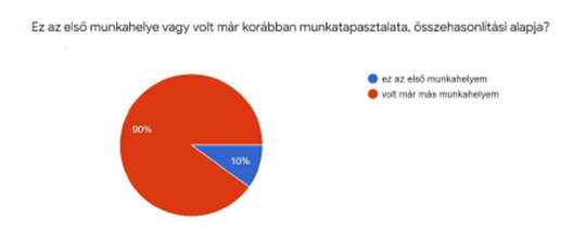 kölcsönzés