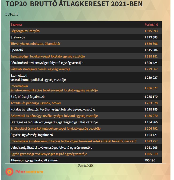 peenzcentrumfizetesek220329.jpg