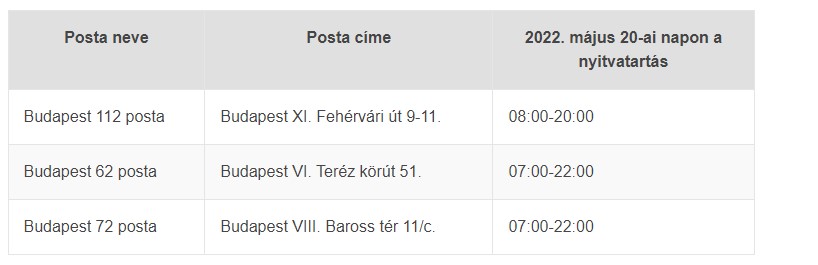 posta nyitvatartás budapest budapest