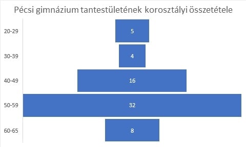 pécsi