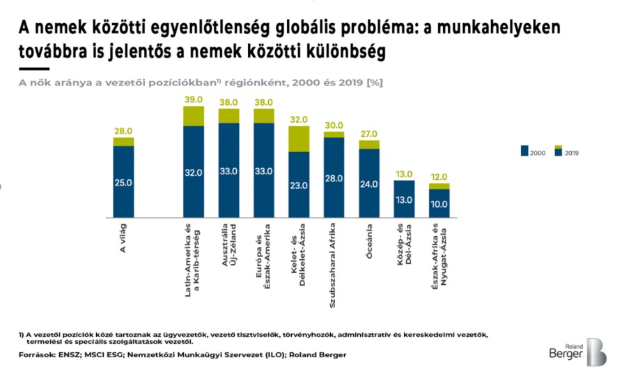 vezetpk