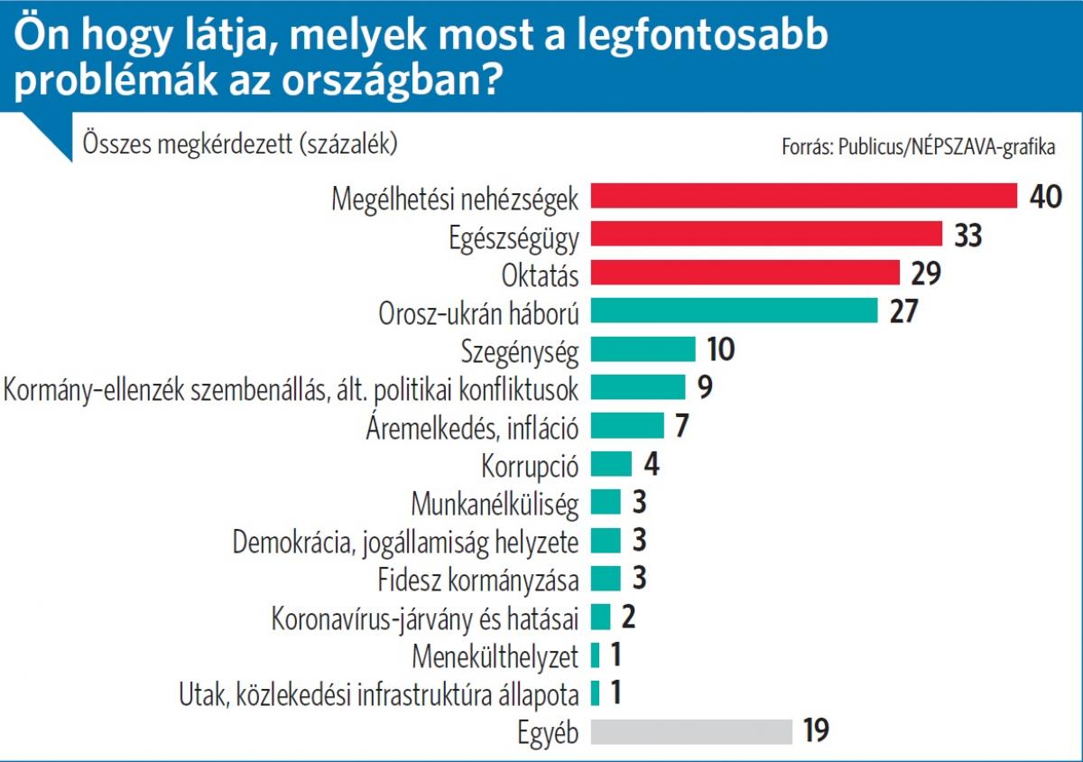 nehezsegek