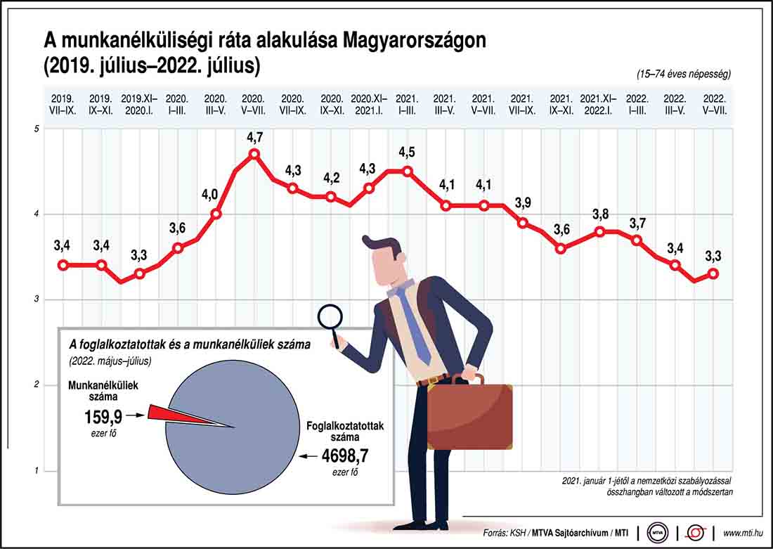 munkanelkuliseg