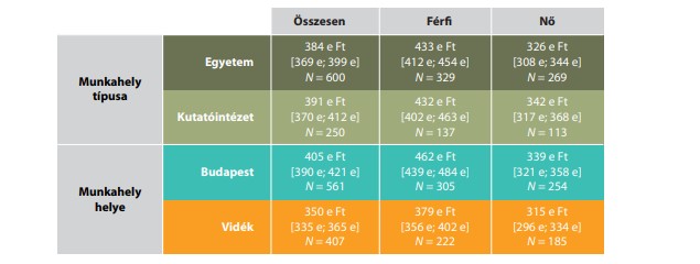 Minél több gyereke van egy női kutatónak, annál inkább lemarad a bére a férfiakéhoz képest