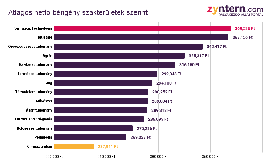 Ilyen szempontok alapján választanak munkahelyet a pályakezdő fiatalok