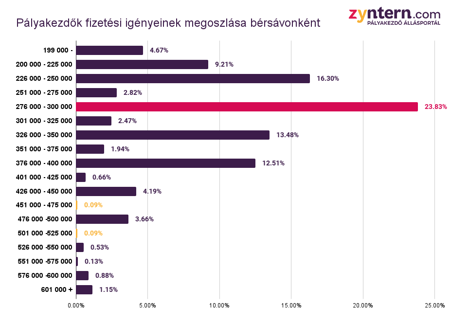 lyen szempontok alapján választanak munkahelyet a pályakezdő fiatalok