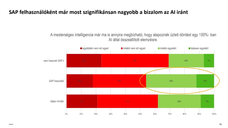 Mennyire bíznak a magyar vállalatok a mesterséges intelligenciában?