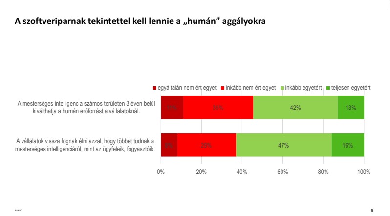 Mennyire bíznak a magyar vállalatok a mesterséges intelligenciában?