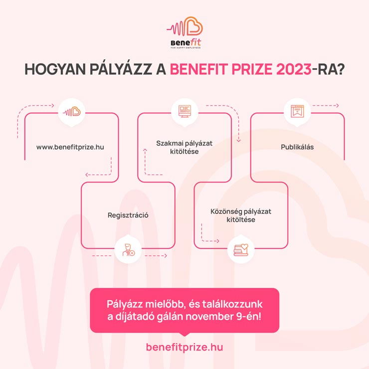 AZ ÉV LEGNAGYOBB SZAKMAI ELISMERÉSE, ÉS A LEGKIEMELKEDŐBB ESEMÉNYE A BENEFIT PRIZE – FOR HAPPY EMPLOYEES PÁLYÁZAT ÉS GÁLA!