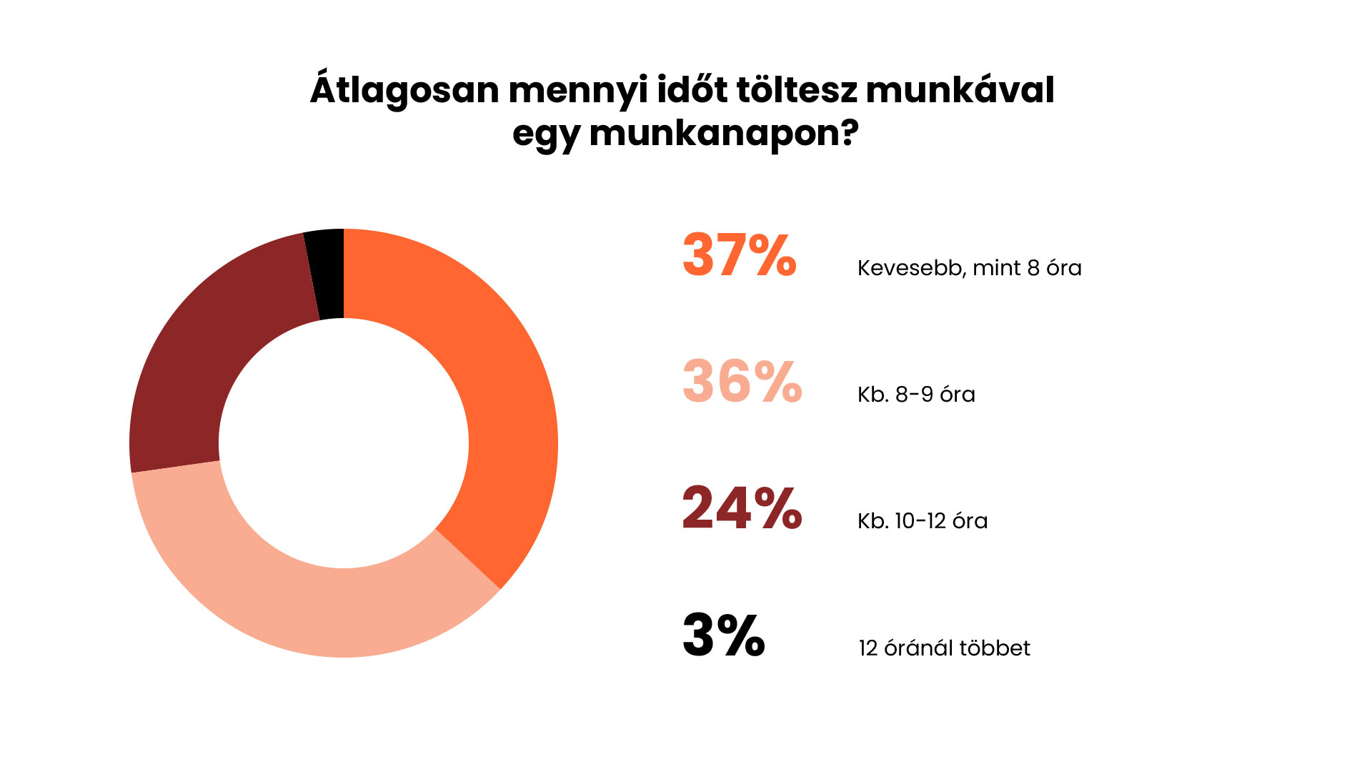 magasabb fizetésre és több magánéletre vágynak a magyar könyvelők