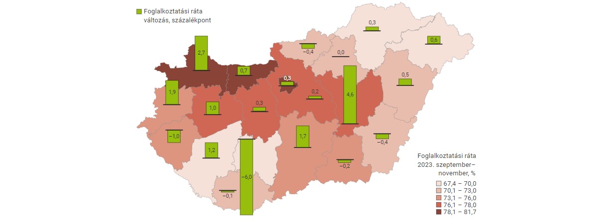 A foglalkoztatási ráta az ország vármegyéiben - grafikon
