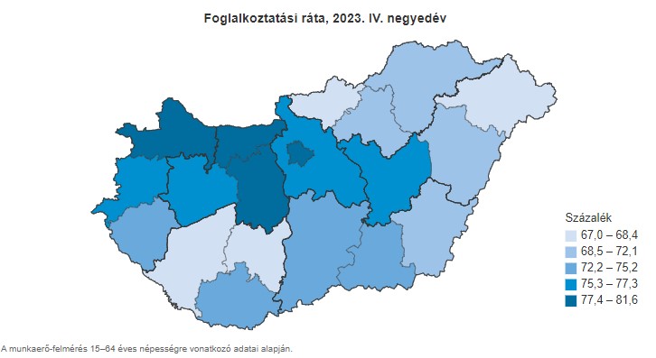 A foglalkoztatási ráta megyénként  KSH