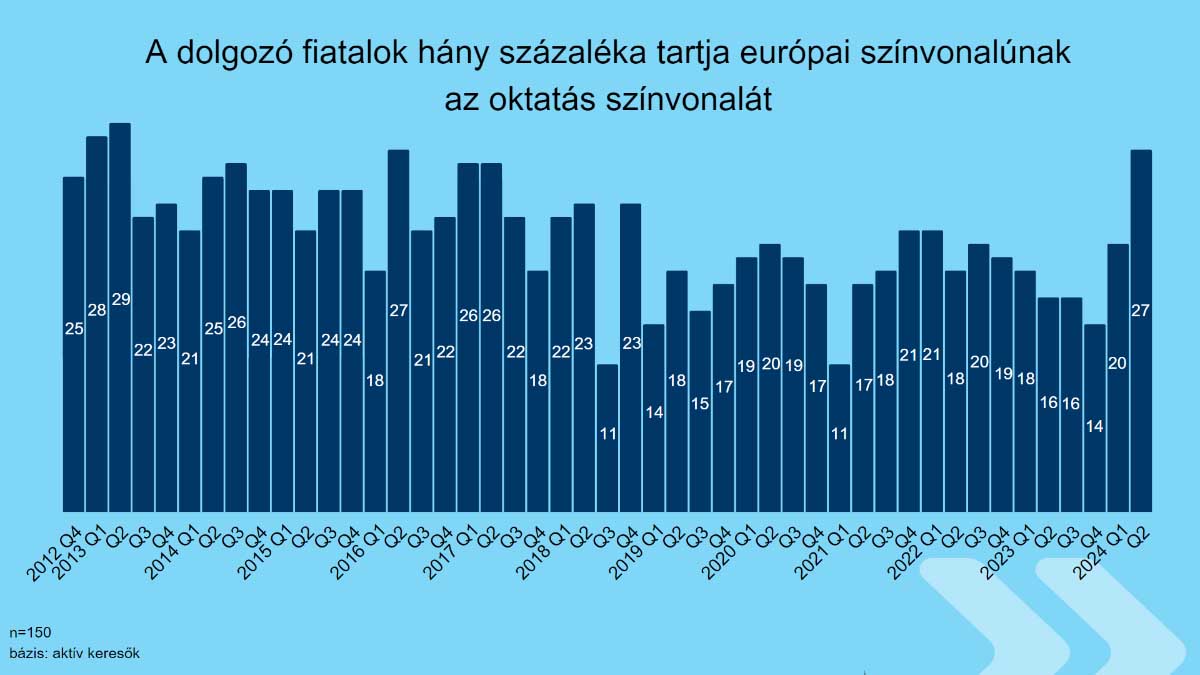 Felmérés: csak a diákok harmada gondolja úgy, hogy könnyen talál majd állást