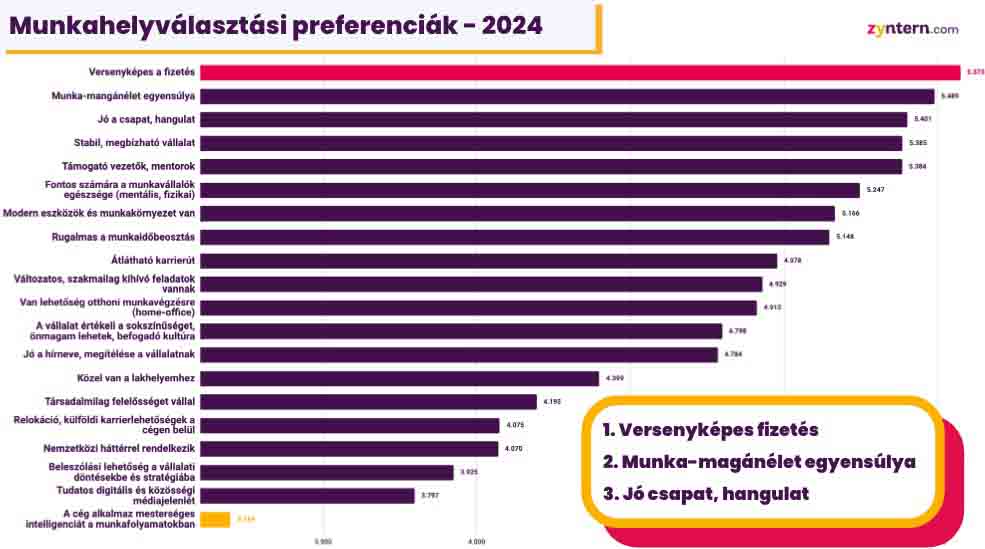 Ezek a Z generáció igényei 2024-ben