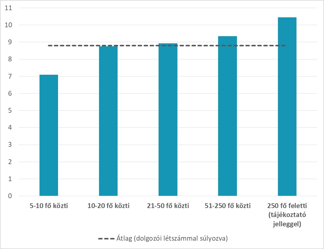 Várhatóak-e további béremelések 2024-ben?