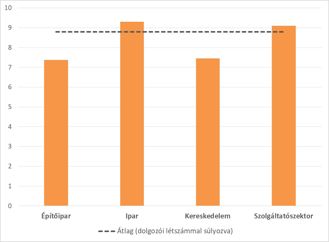 Várhatóak-e további béremelések 2024-ben?