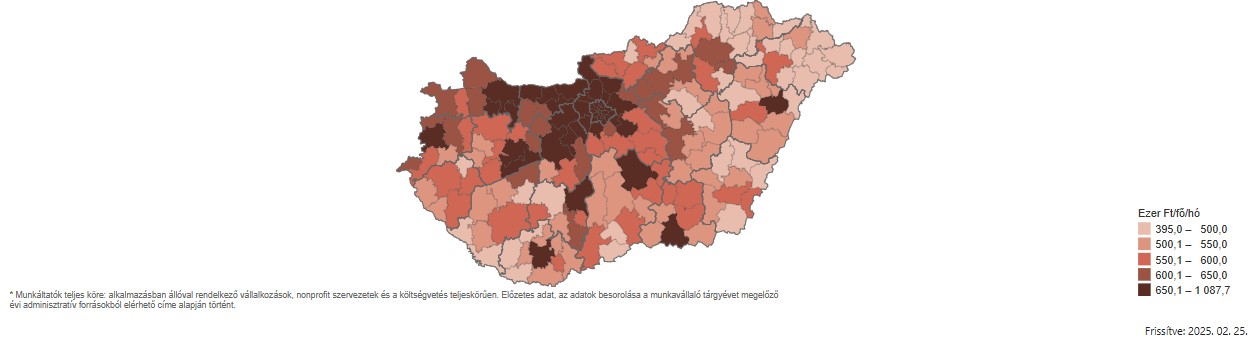 A járási szintű keresetek alakulása - grafikon