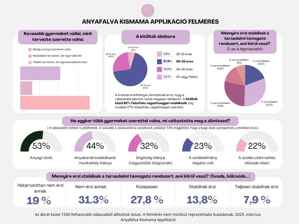 Felmérés: Ennyire befolyásolják a gyermekvállalási kedvet a munkahelyi problémák