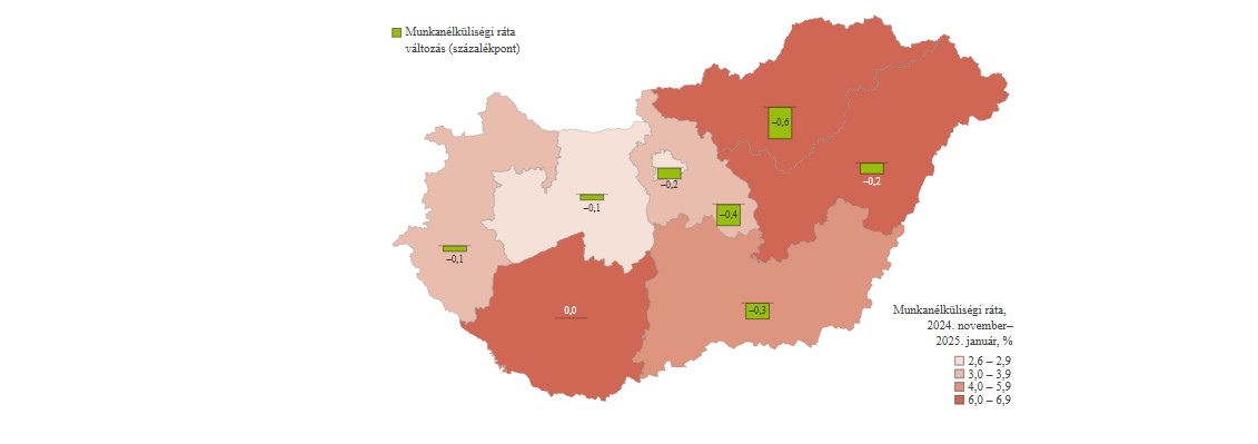 A munkanélküliségi ráta változása vármegyénként az elmúlt egy évben - grafikon