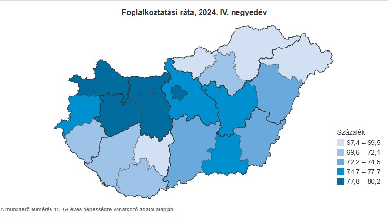A foglalkoztatási ráta a magyar vármegyékben - grafikon