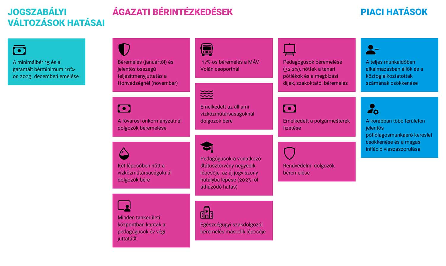 A 2024. évi átlagkeresetek és a munkajövedelem nagyságára ható tényezők - grafikon