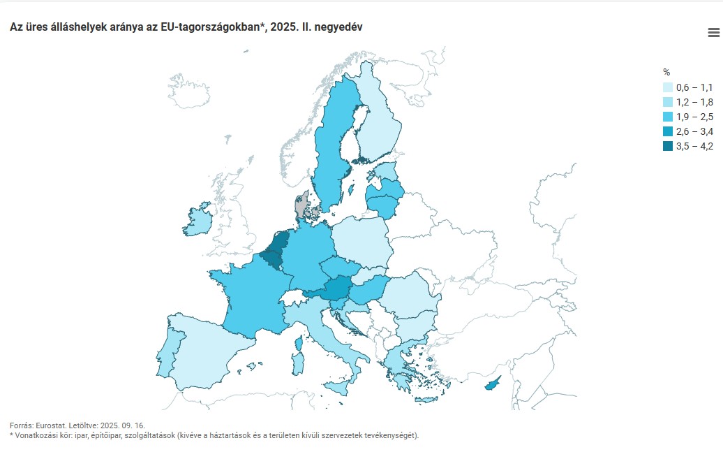 Az üres álláshelyek száma az EU tagországokban - grafikon