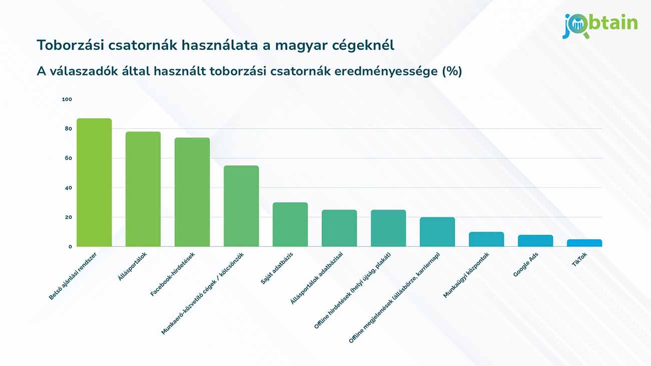 Fluktuációs kihívásokkal küzd a kékgalléros munkaerőpiac