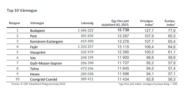 Ezek a leggazdagabb magyar települések