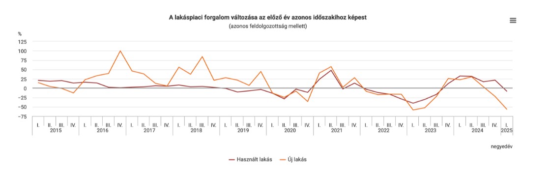 ingatlanbefektetés 2025-ben: Tippek kezdőknek – szerzői útmutató