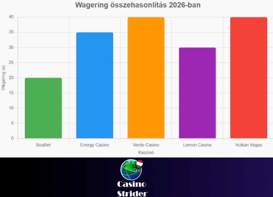 Digitális kaszinó promóciók: előnyök és rejtett feltételek