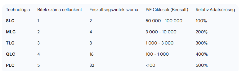 Az Adattárolás Új Korszakának Analízise: Az SSD-technológia Átfogó Áttekintése és Stratégiai Jelentősége 2026-ba