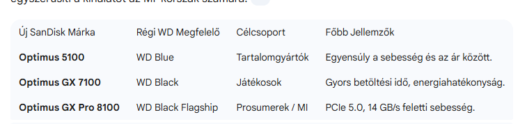 Az Adattárolás Új Korszakának Analízise: Az SSD-technológia Átfogó Áttekintése és Stratégiai Jelentősége 2026-ba