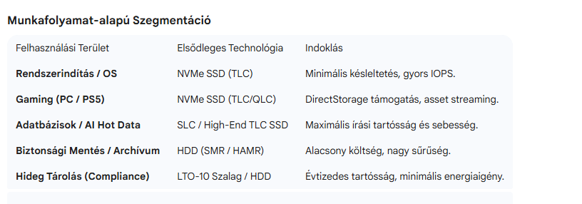 Az Adattárolás Új Korszakának Analízise: Az SSD-technológia Átfogó Áttekintése és Stratégiai Jelentősége 2026-ba