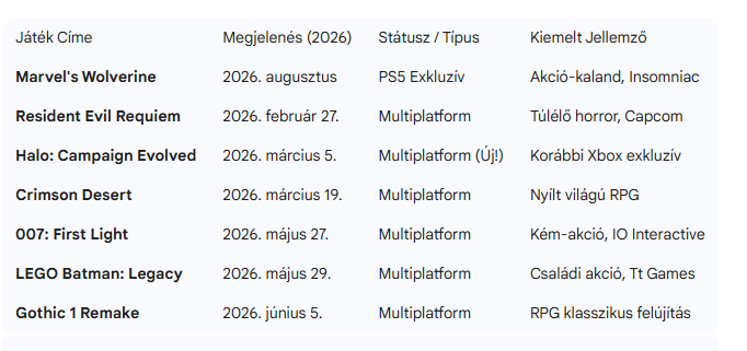 A magyarországi használt PlayStation 5 piac rendszerszintű elemzése:
