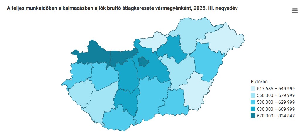 A dolgozók átlagkeresete vármegyénként - grafikon