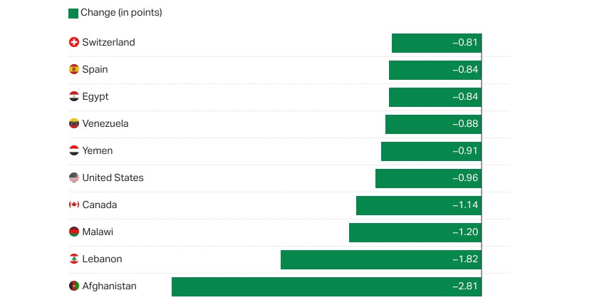 Ezek a világ legboldogabb országai