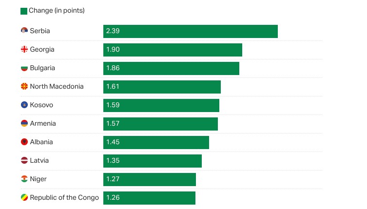 Ezek a világ legboldogabb országai