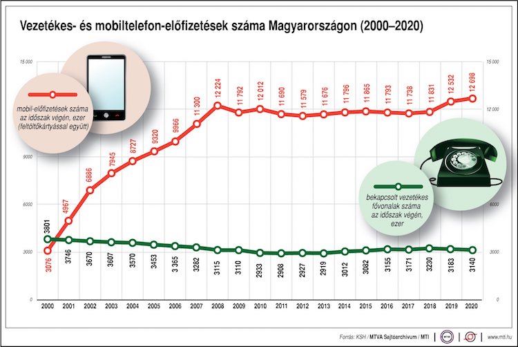 internet ellátottság ksh