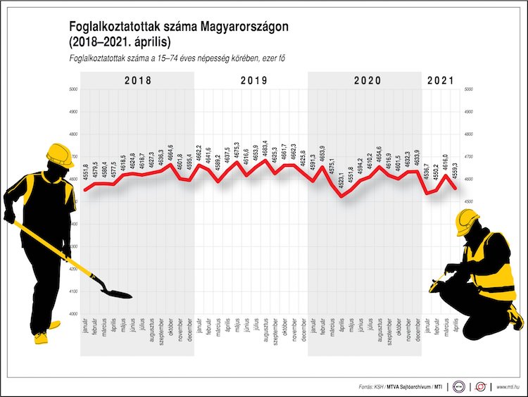 foglalkoztatottak száma ksh