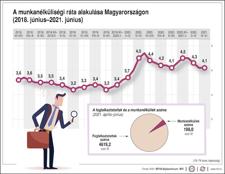 munkanélküliségi ráta ksh