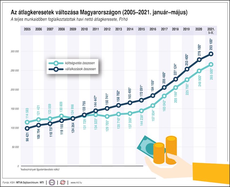 átlagkereset ksh