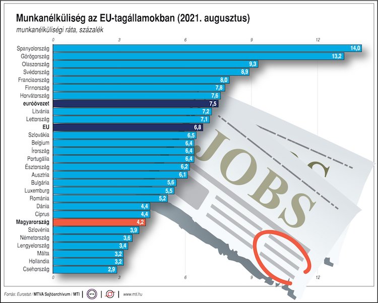 eu munkanélküliség