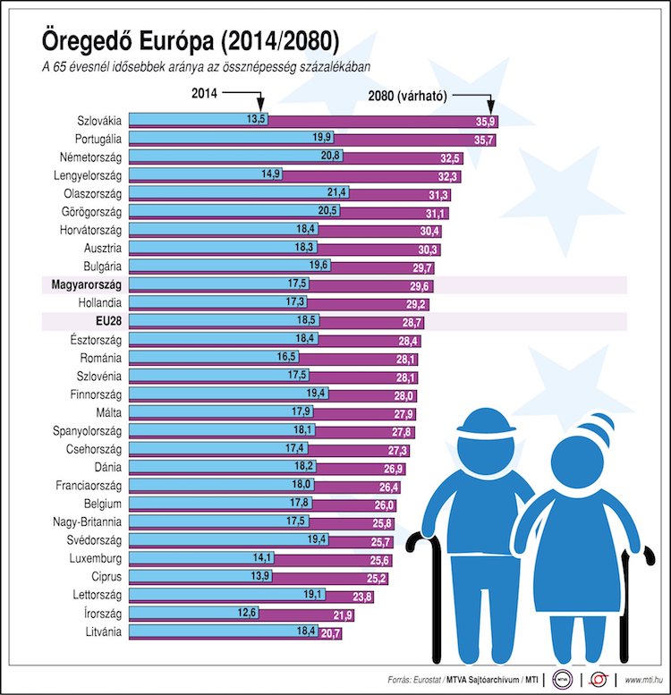 idősek eu