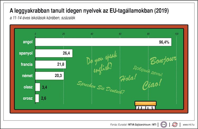 nyelvtanulás eu