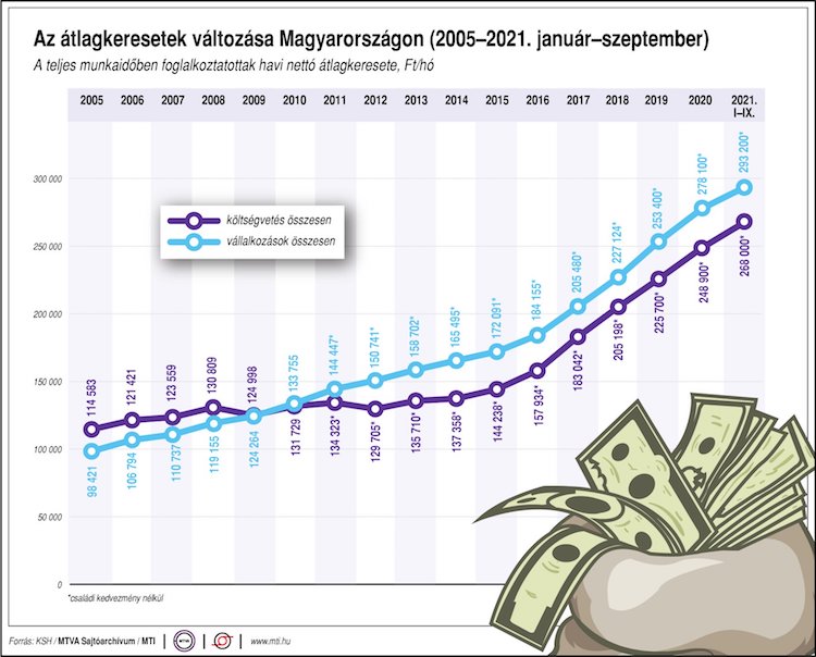 átlagkereset ksh