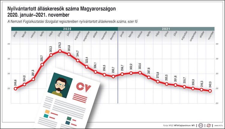 álláskeresők nfsz